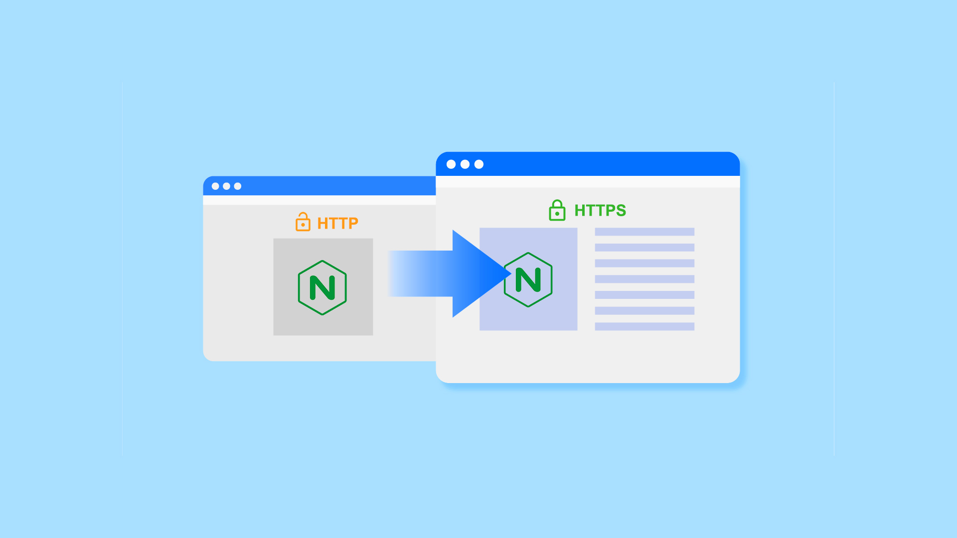 Nginx Redirect URLs HTTP to HTTPS 301 Redirect