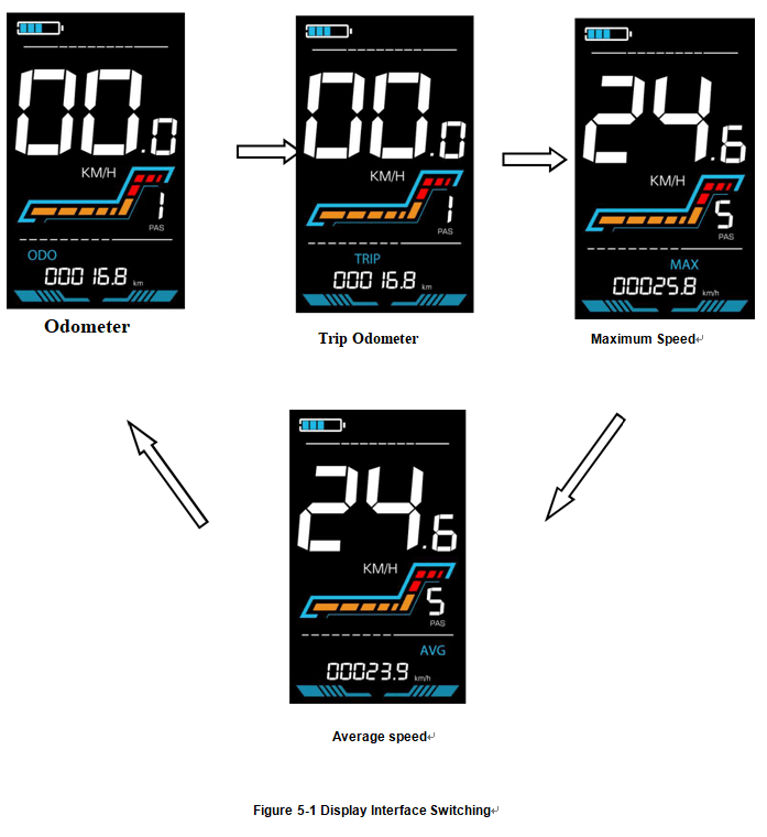 CMACEWHEEL new color LCD YOLIN YL91F user's manual - CMACEWHEEL EBIKES