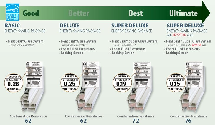 How do I compare window performance Wonder Windows