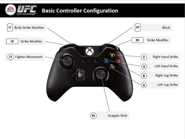 EA SPORTS UFC Xbox One Controller Map