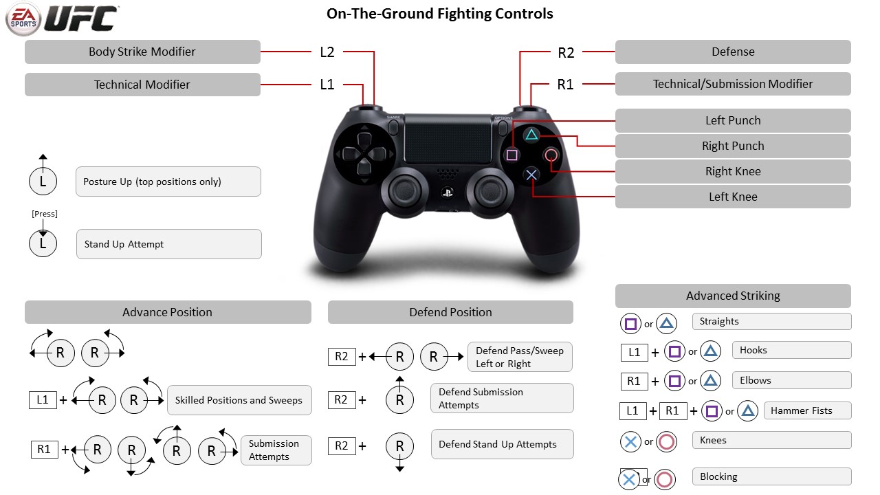 10 How To Clinch Ufc 3 Ps4? Advanced Guide