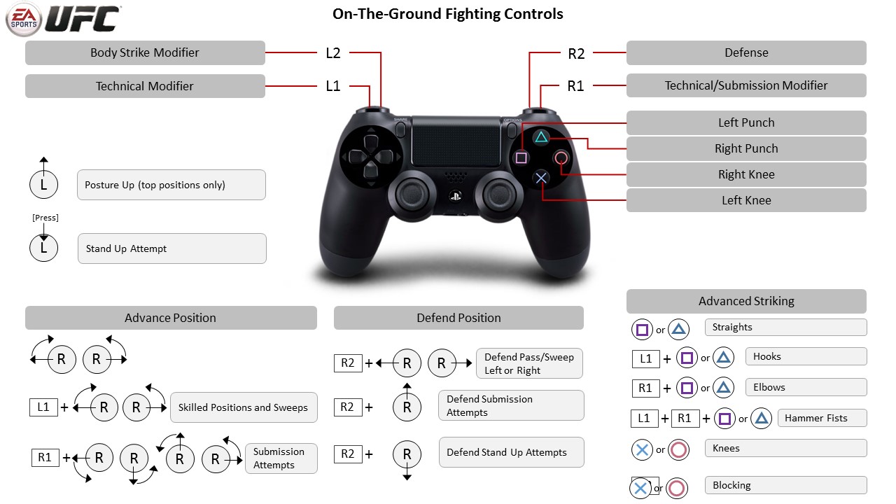 Ufc 4 Clinch Controls Ps4 Ufc Undisputed 3 Wikipedia Polish your