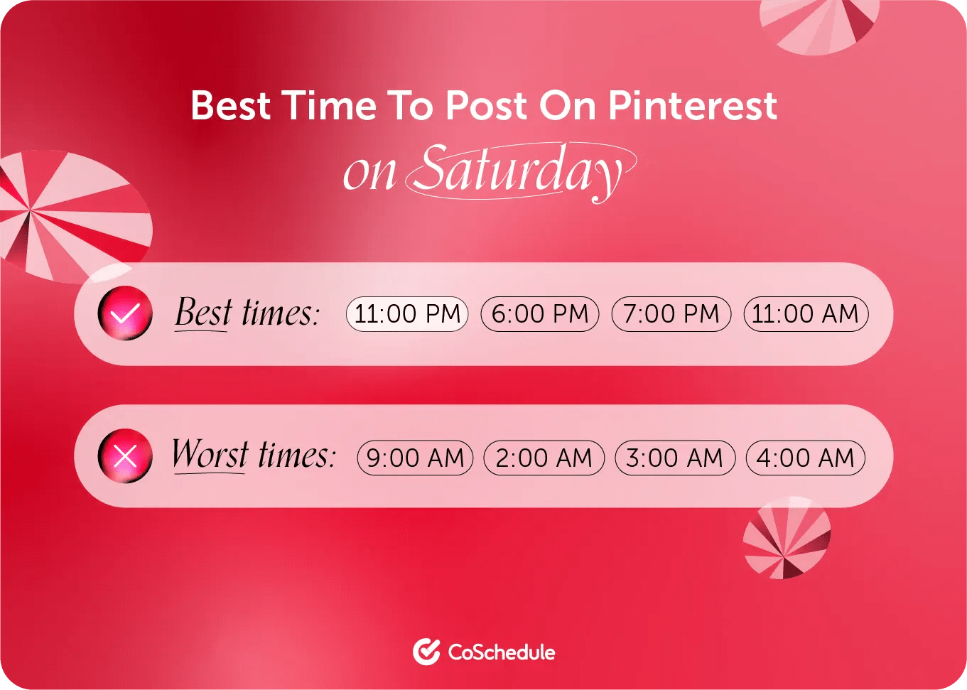 Best Times To Post On Pinterest In 2022 An Analysis Of 30,000