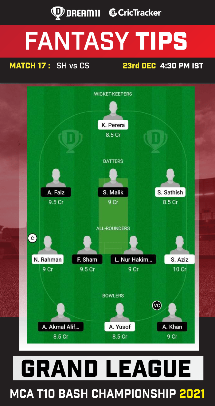 SH vs CS Dream11 Prediction, Fantasy Cricket Tips, Playing 11, Pitch Report and Injury Updates