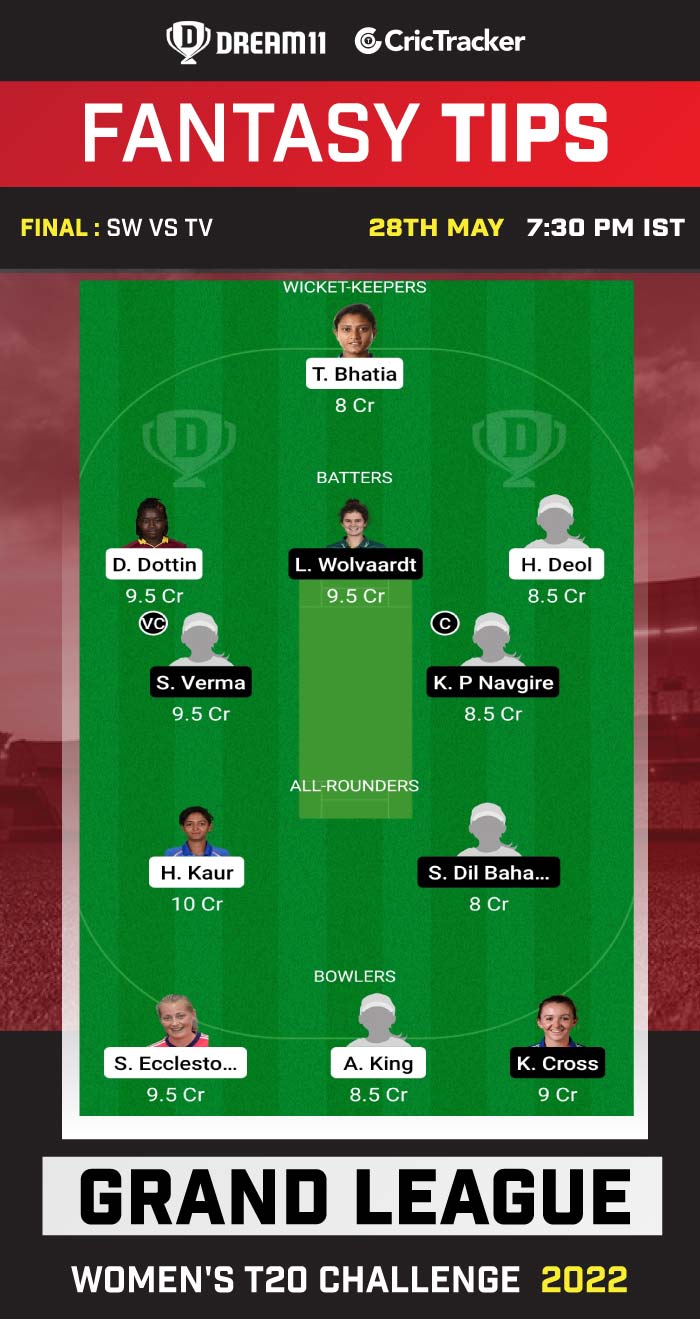 SW vs TV Dream11 Prediction, IPL Fantasy Cricket Tips, Playing XI