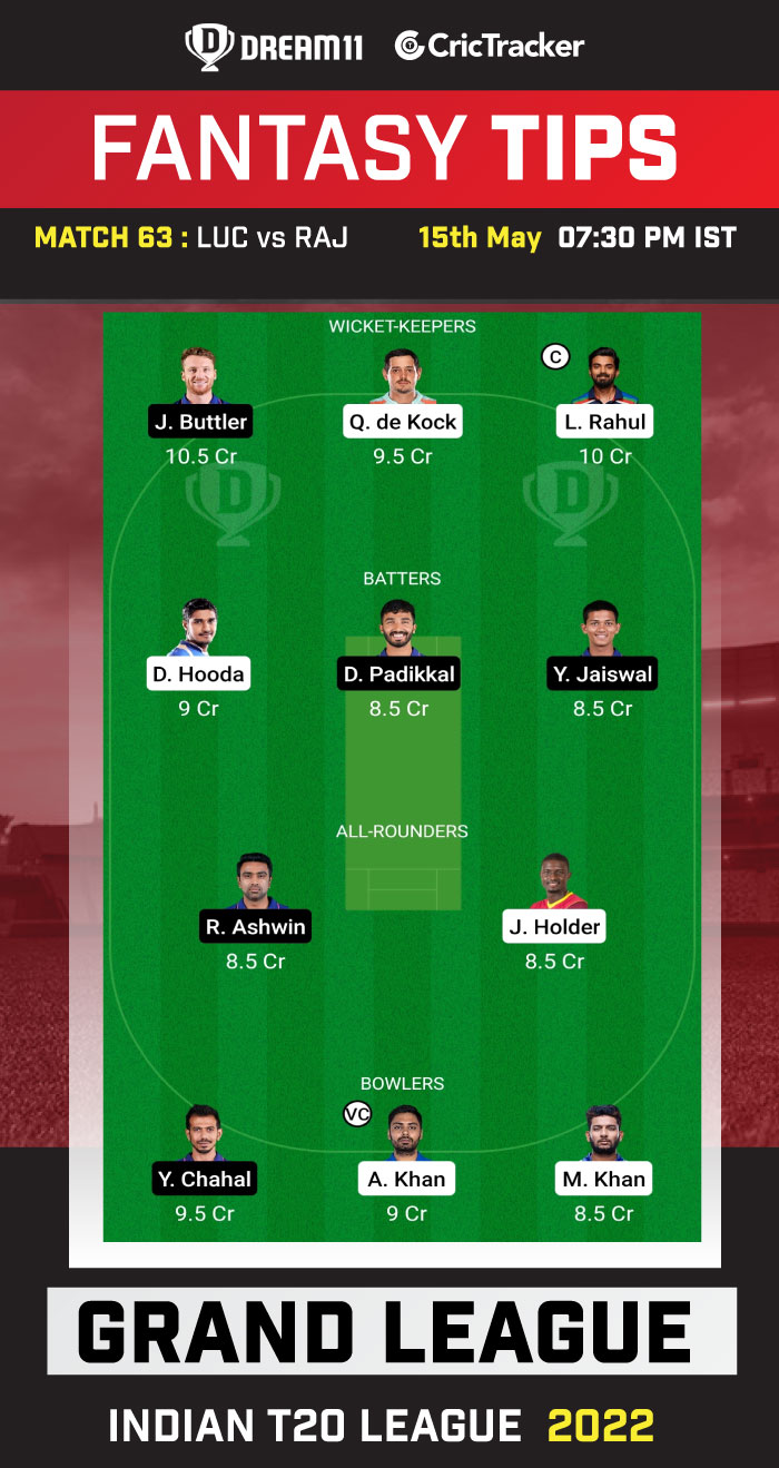 LSG vs RR Dream11 Prediction, IPL Fantasy Cricket Tips, Playing XI