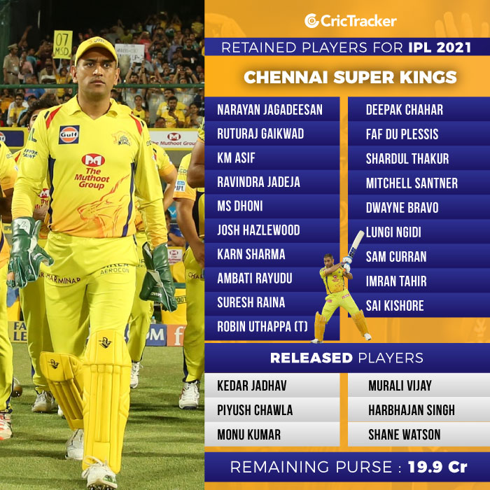 IPL 2021 Auction Live Updates on Players Sold, Unsold and Full Squad