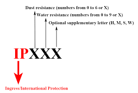 IPX7 vs IP67 Explained: Which is Better?