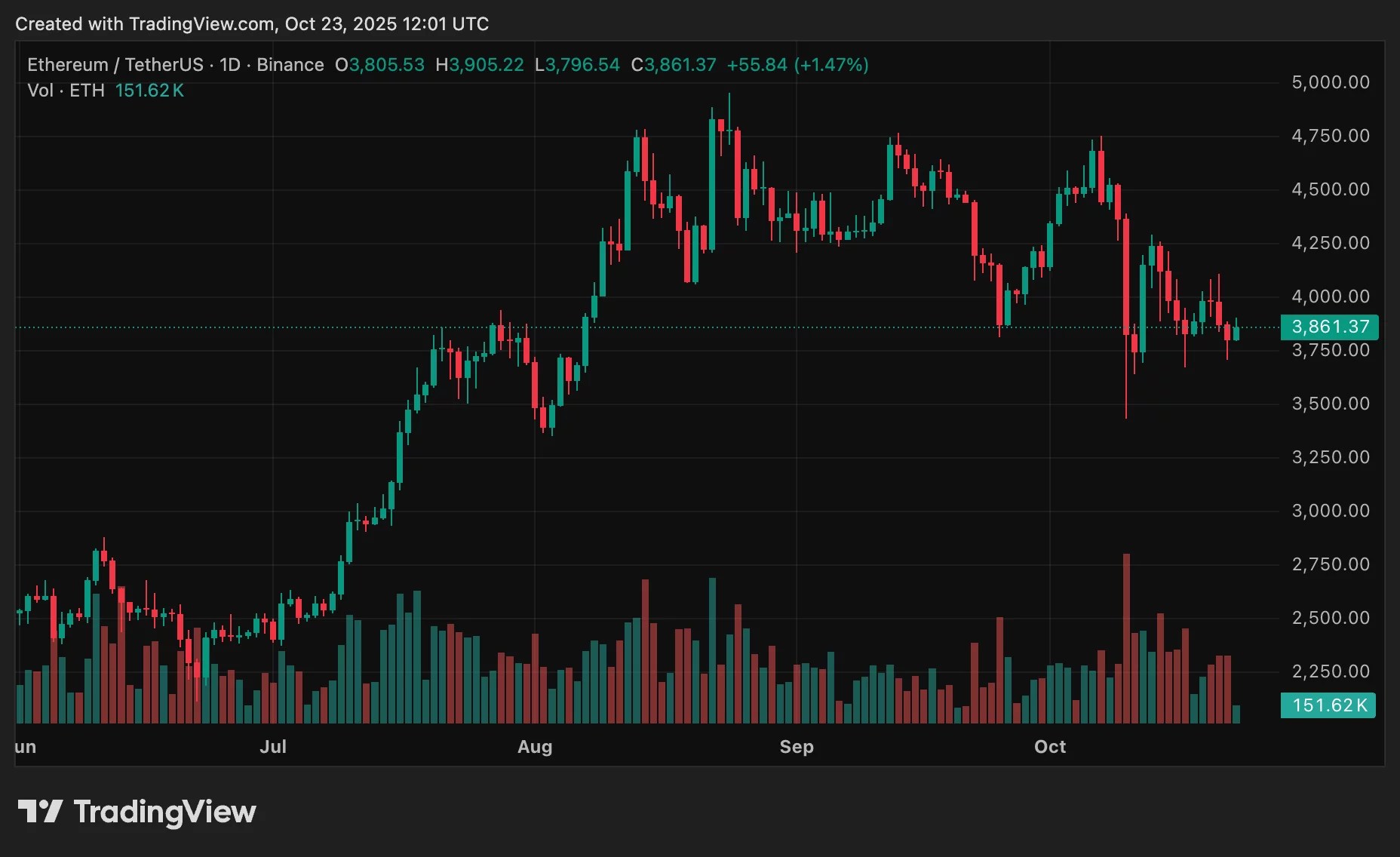 Top 3 reasons Ethereum price is rising ahead of US Inflation report Top 3 reasons Ethereum price is rising ahead of US Inflation report