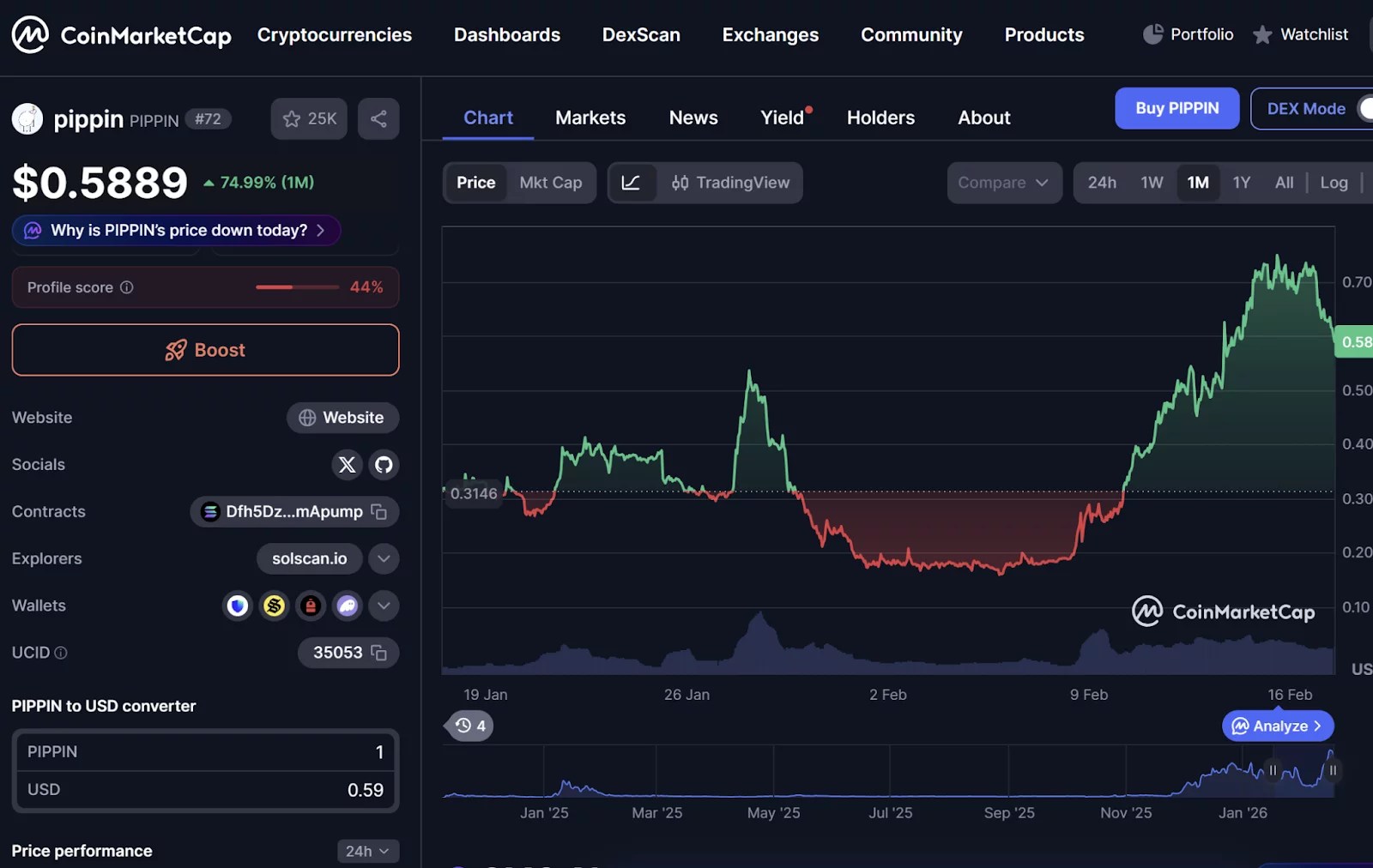 5 experts en crypto memecoins surveillent leur croissance en 2026 5 experts en crypto memecoins surveillent leur croissance en 2026