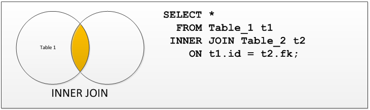 Joins - Inner vs Left Outer vs Right Outer - Stedman Solutions