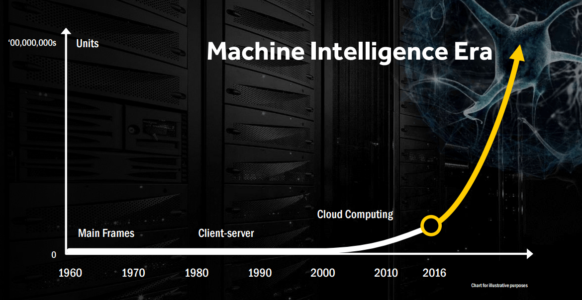 AMD The data center must change DCD