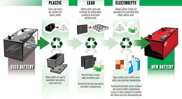 Maximizing battery circularity: A path to sustainability in data