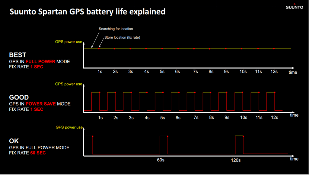 Suunto announces new Spartan Ultra GPS watch, rolls out refreshed