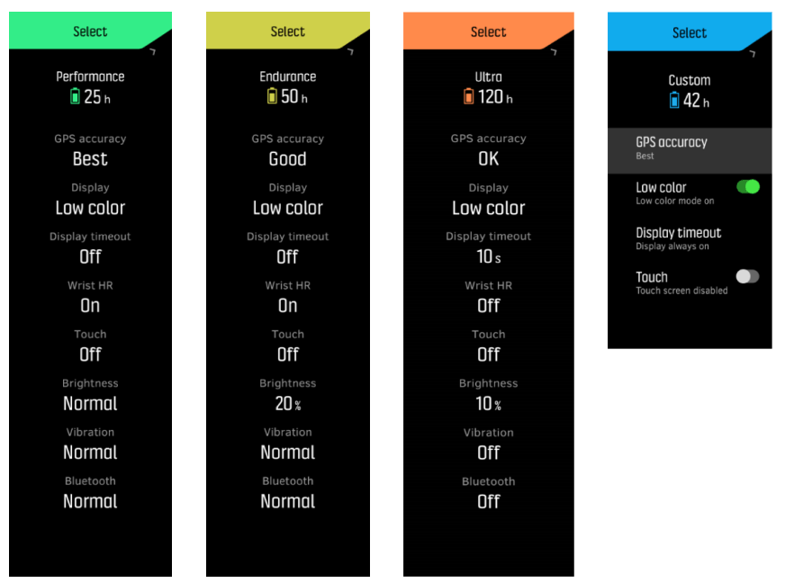 Hands-on: The New Suunto 9 Multisport GPS Watch | Smart Health