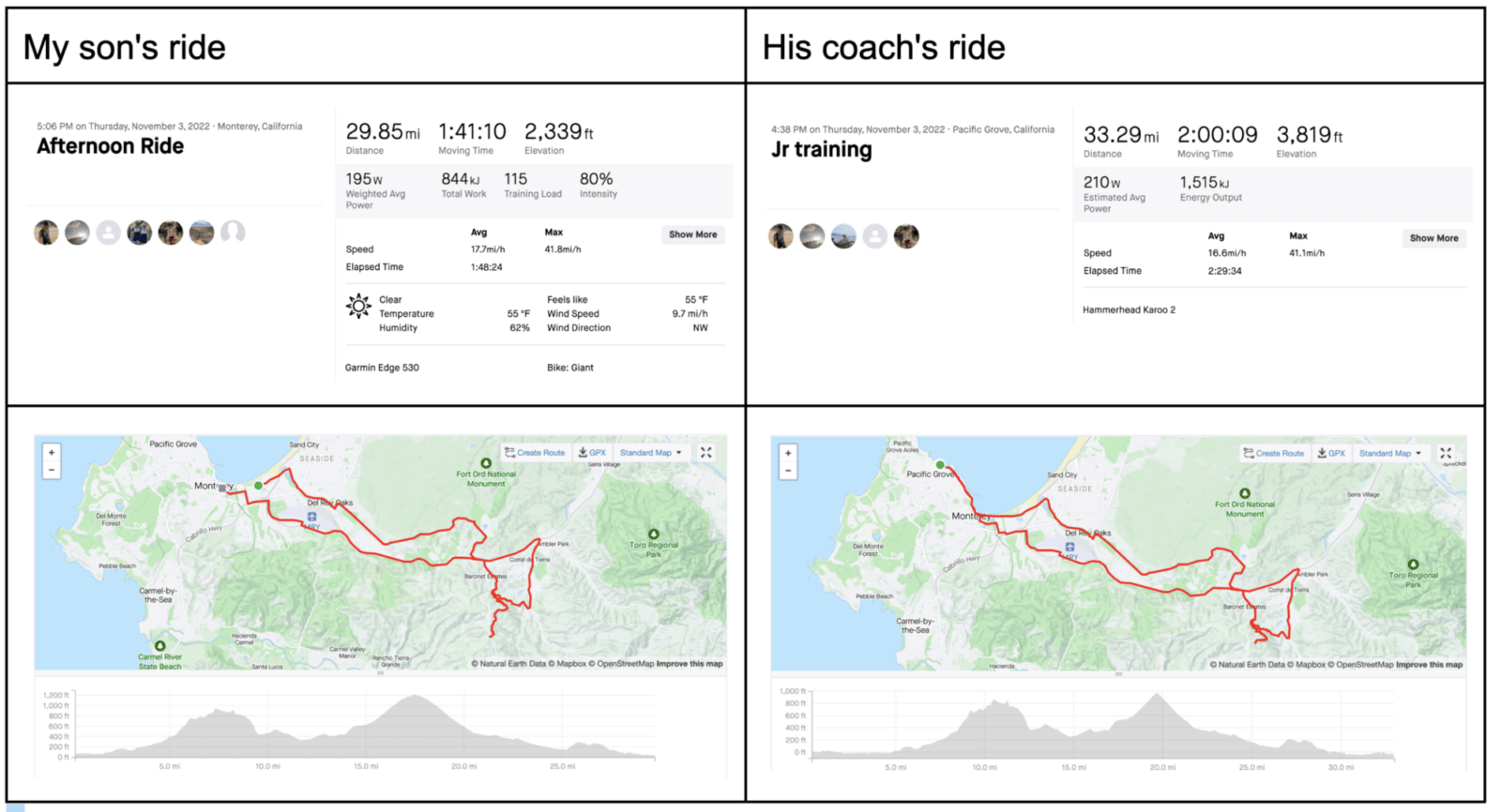 Best Bike Computer for Climbing Garmin vs Hammerhead vs Wahoo DC