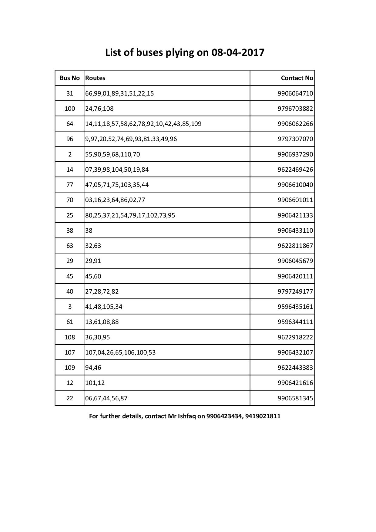 List of buses plying on 08042017 Delhi Public School (DPS) Srinagar