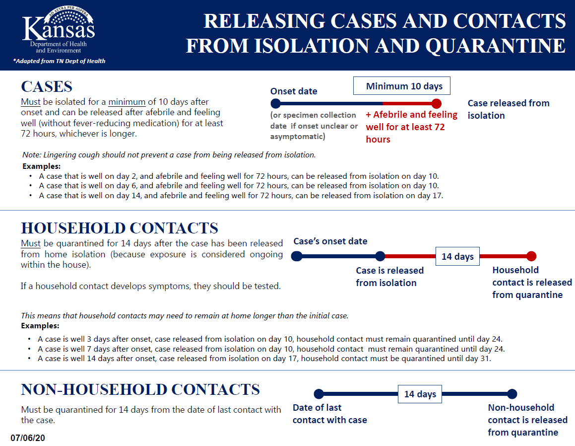 Saline County reports 25 new COVID19 cases; total now 215