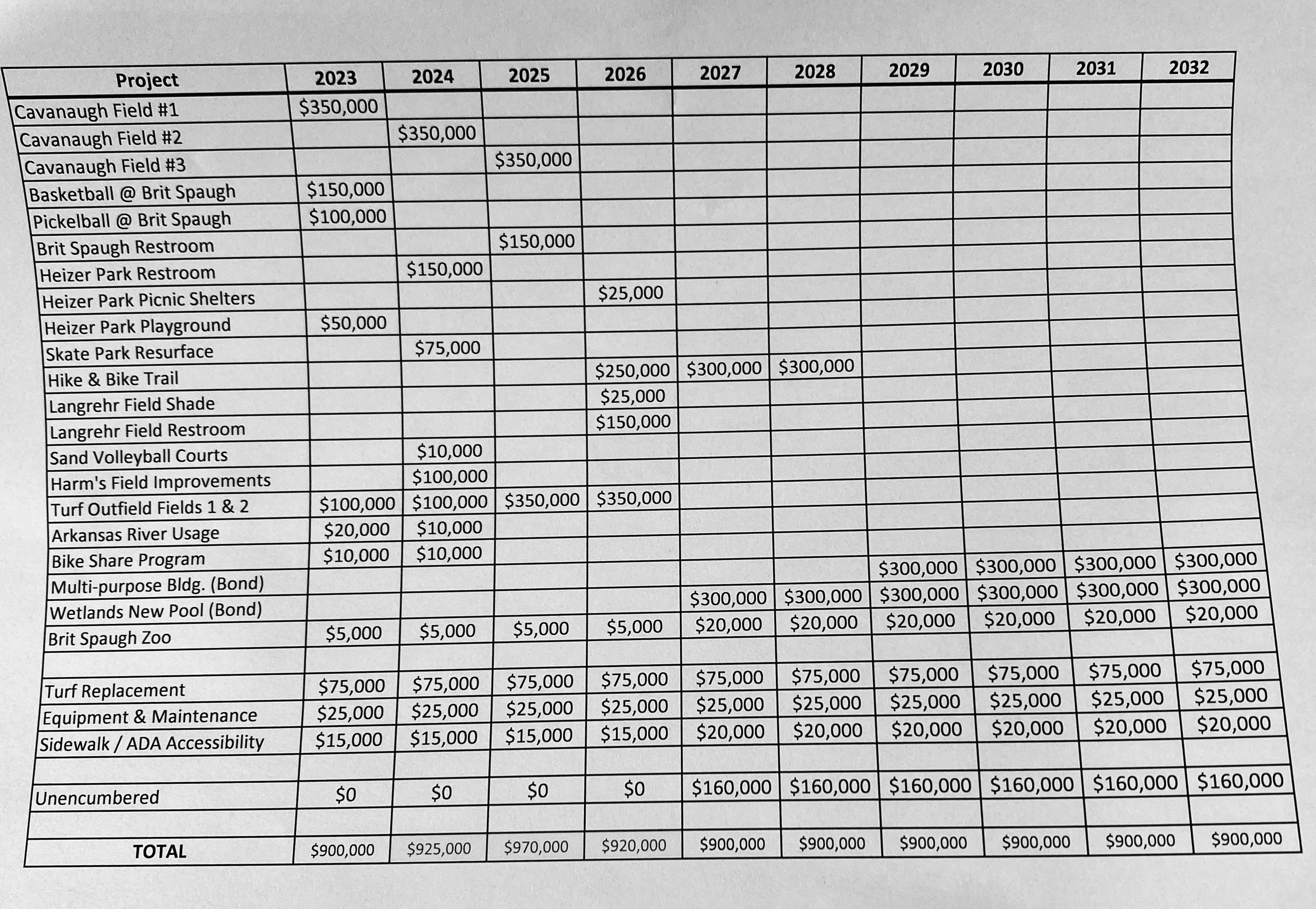 What a sales tax increase could do for Great Bend’s turf and