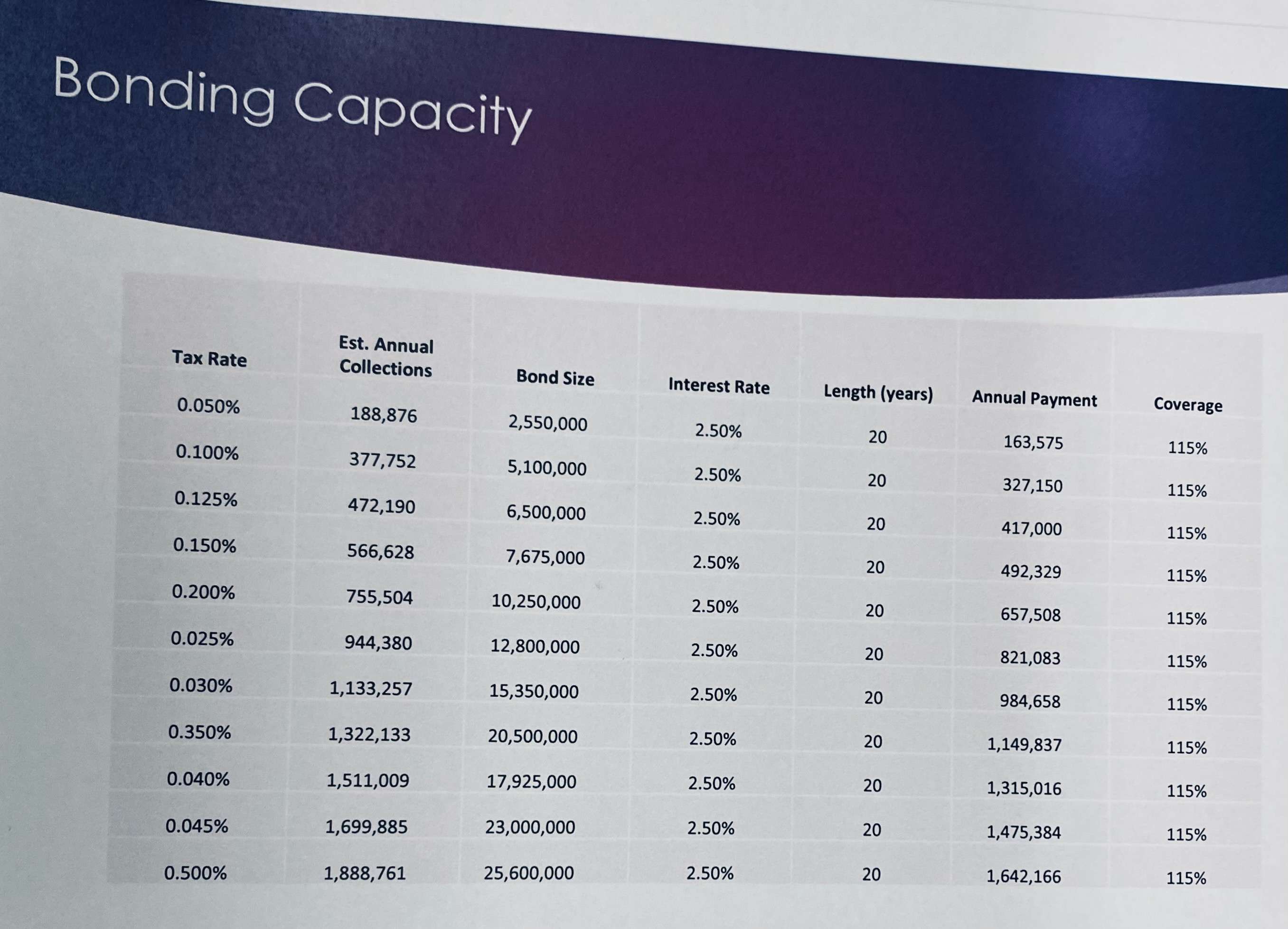 Sales tax increases officially on the ballot for Great Bend voters