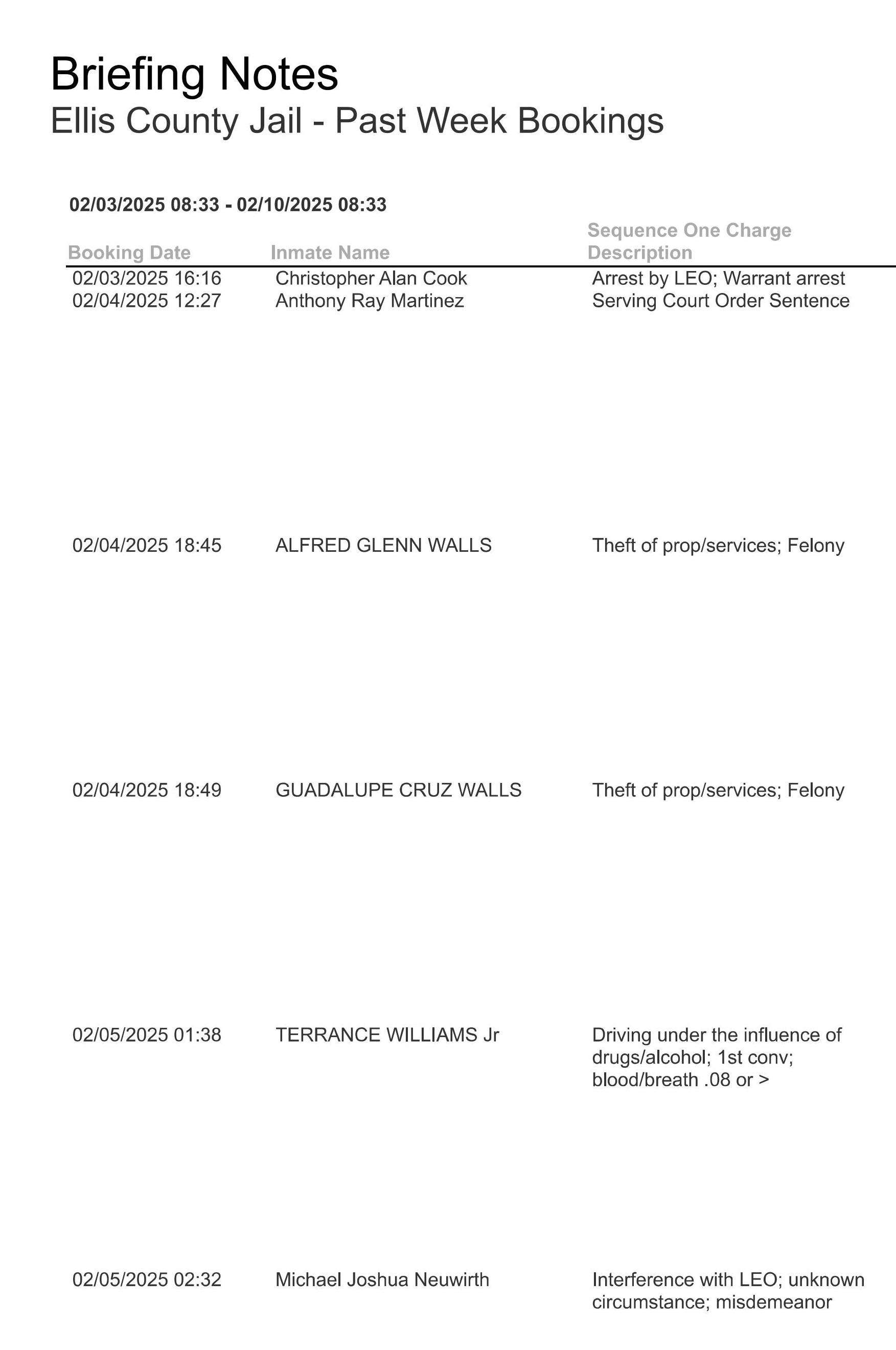 Ellis County Jail bookings Feb. 28, 2025(03)