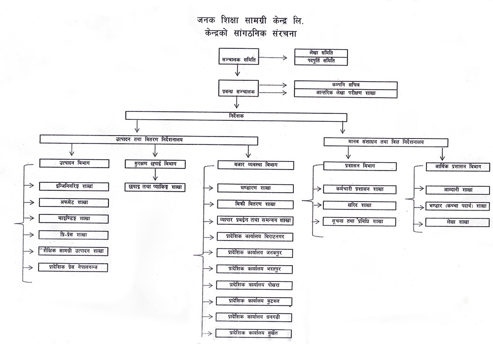 Janak Education Material Centre Edusanjal