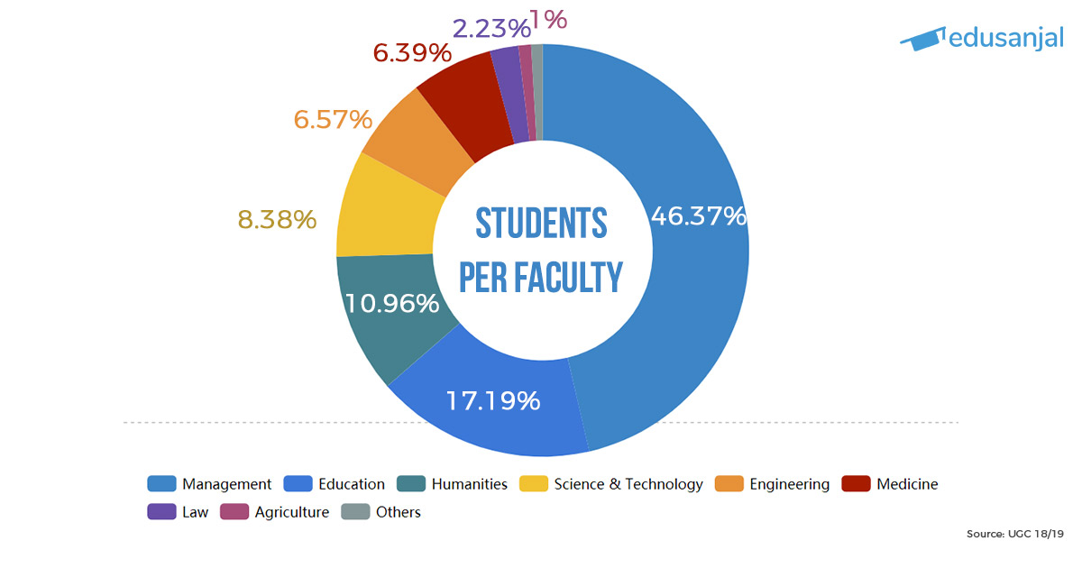 Nepal Education in Numbers 2019 Edusanjal