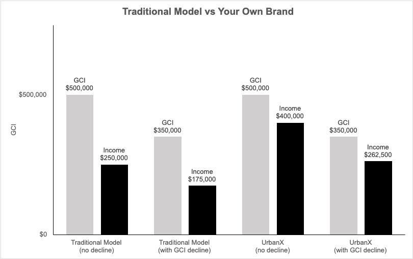 Dan Argent How to make 2023 the year to shine (and not decline)