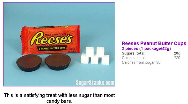 How many sugar cubes do you eat every day? Lifestyle Food