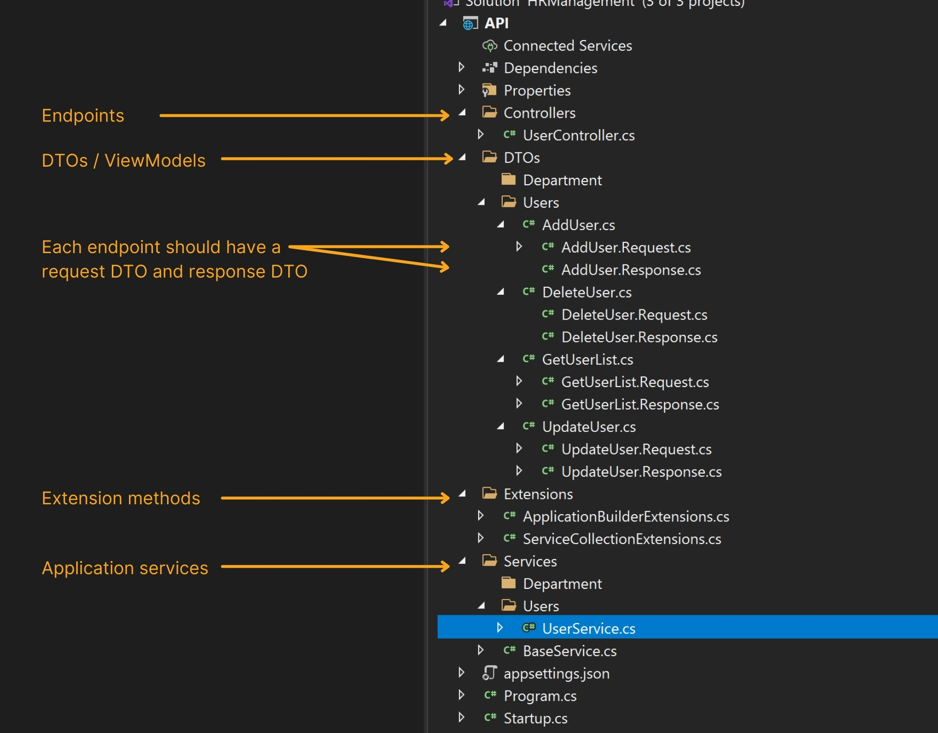 DomainDriven Design in Core applications (library and example)