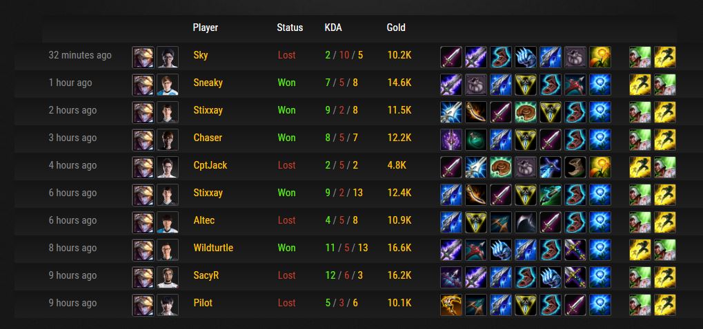 Ezreal Best ADC Metrosexual Marksman Tops the Charts Esports Edition