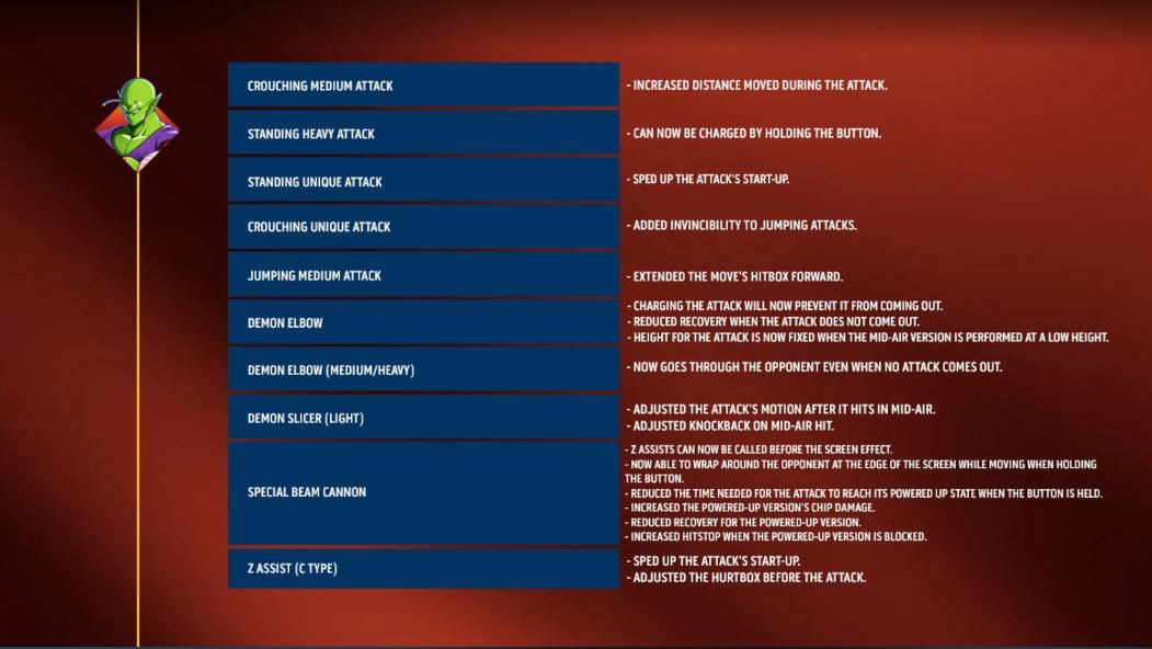 Dragon Ball FighterZ New Mechanics With New Patch Notes JCR Comic Arts