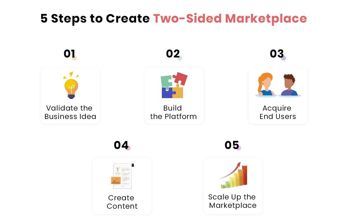 How to Build a Successful TwoSided Marketplace Startup?
