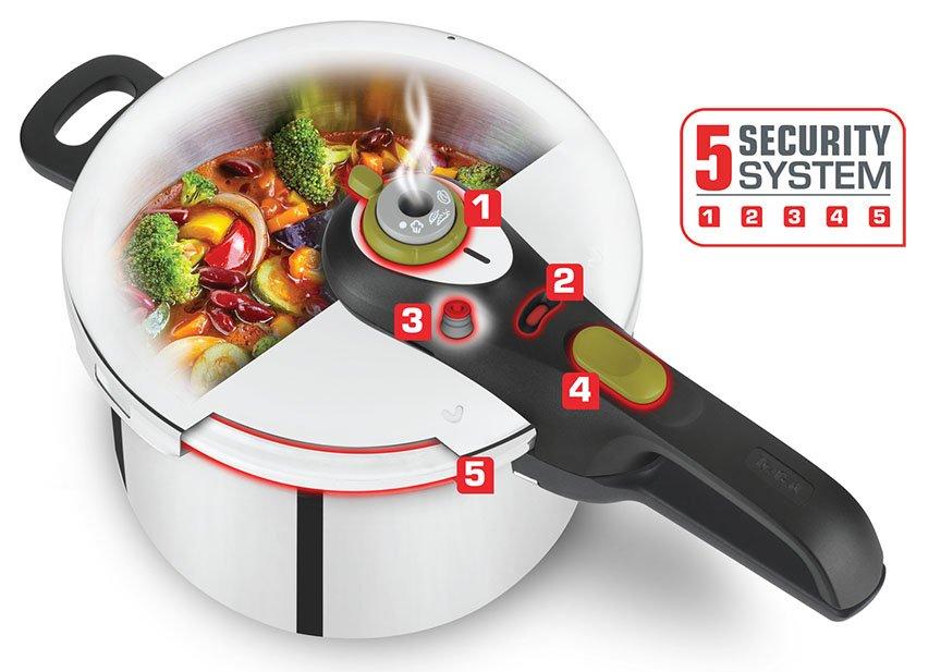 Tefal Secure 5 Neo Pressure Cooker Spare Parts Manual Reviewmotors.co