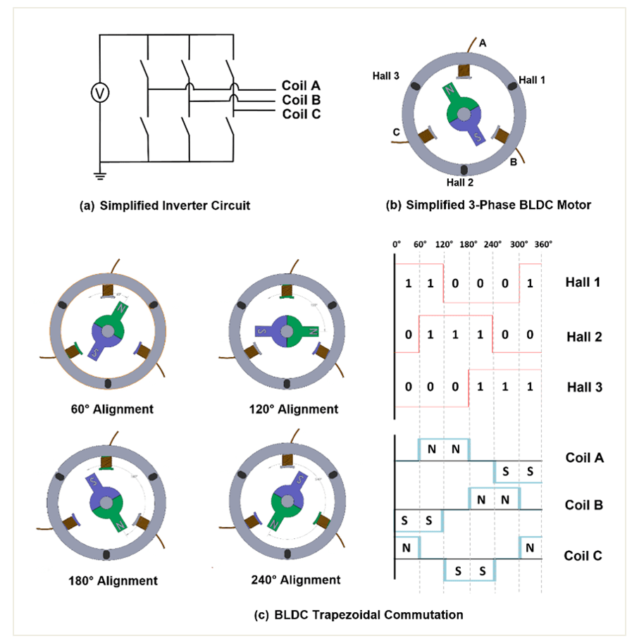 Comparative Study Stepper Motors vs. Brushless DC Motors Article