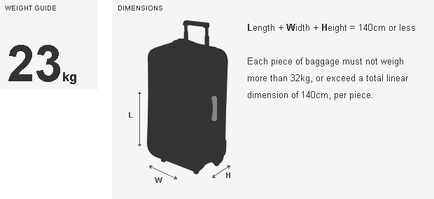 Travel Advice: Airport Baggage Allowance | Flight Centre