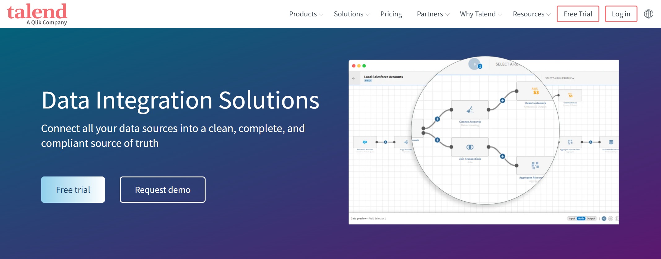Top Data Integration Tools for 2025 Work Smarter