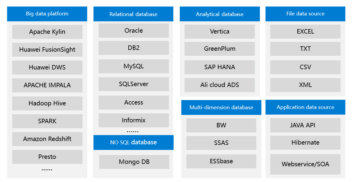 Digital Dashboard Definition, Benefits and Examples