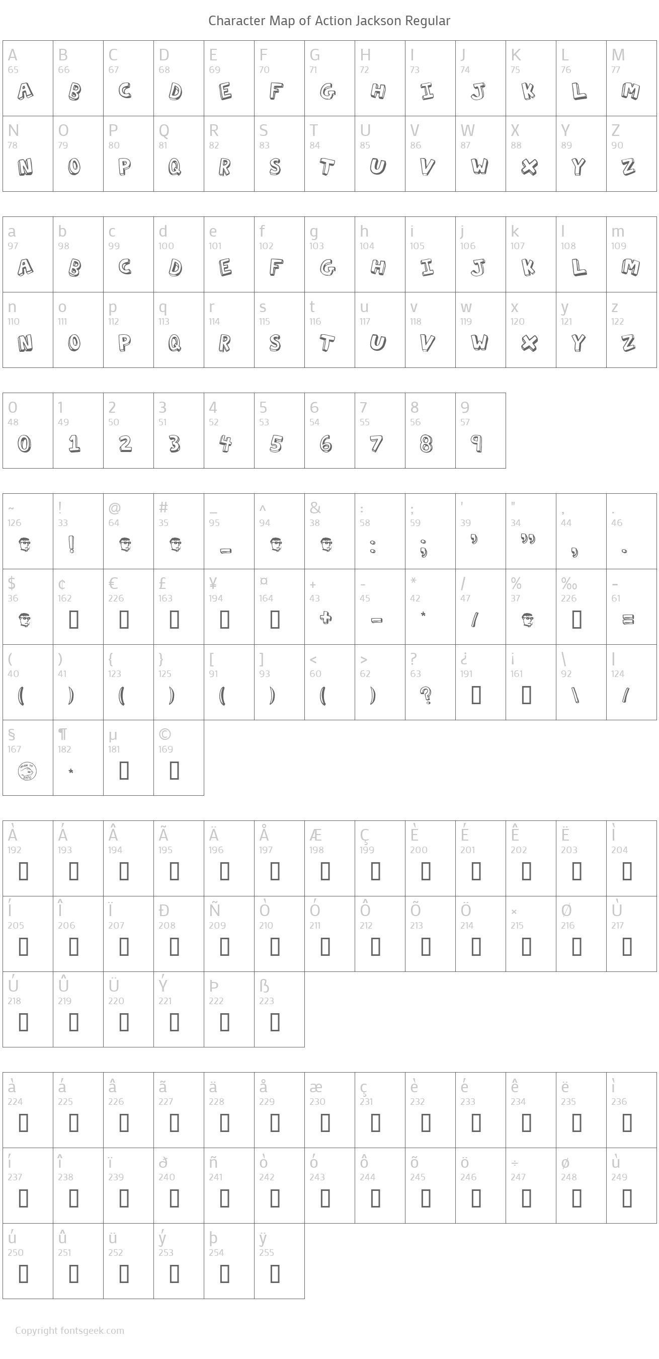 Action Jackson Font Download For Free, View Sample Text, Rating And