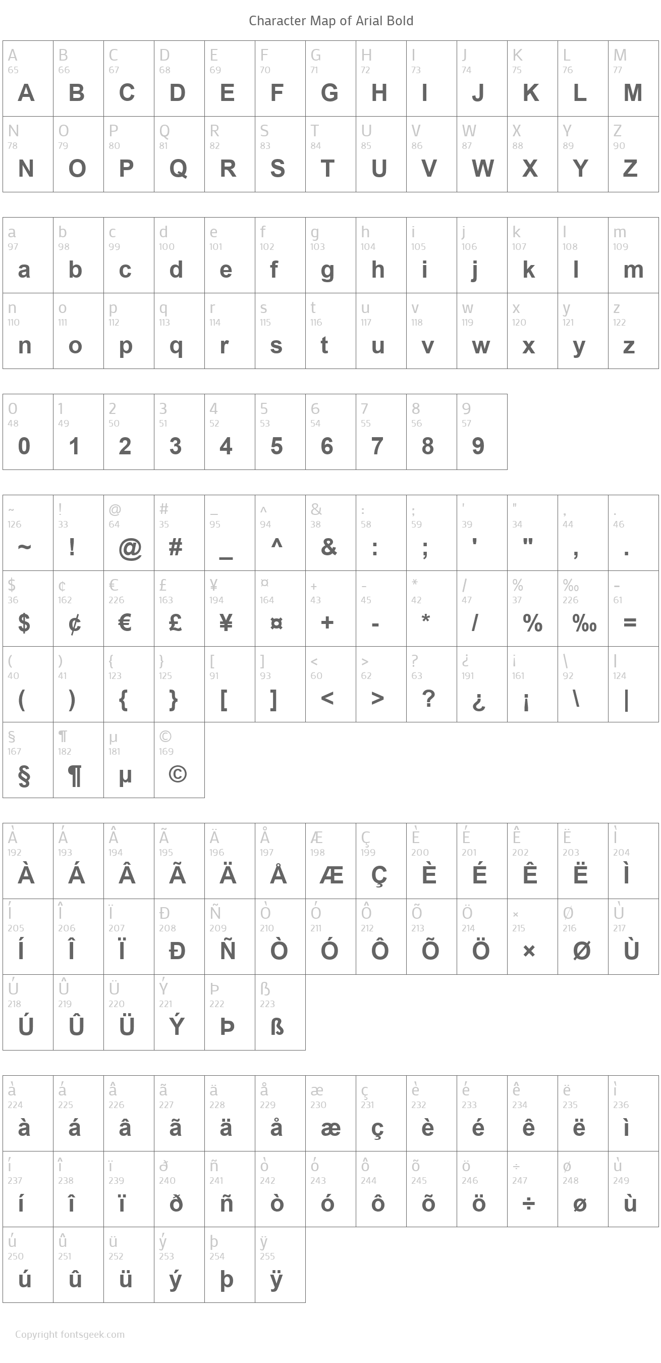 Arial Bold Download For Free, View Sample Text, Rating And More On