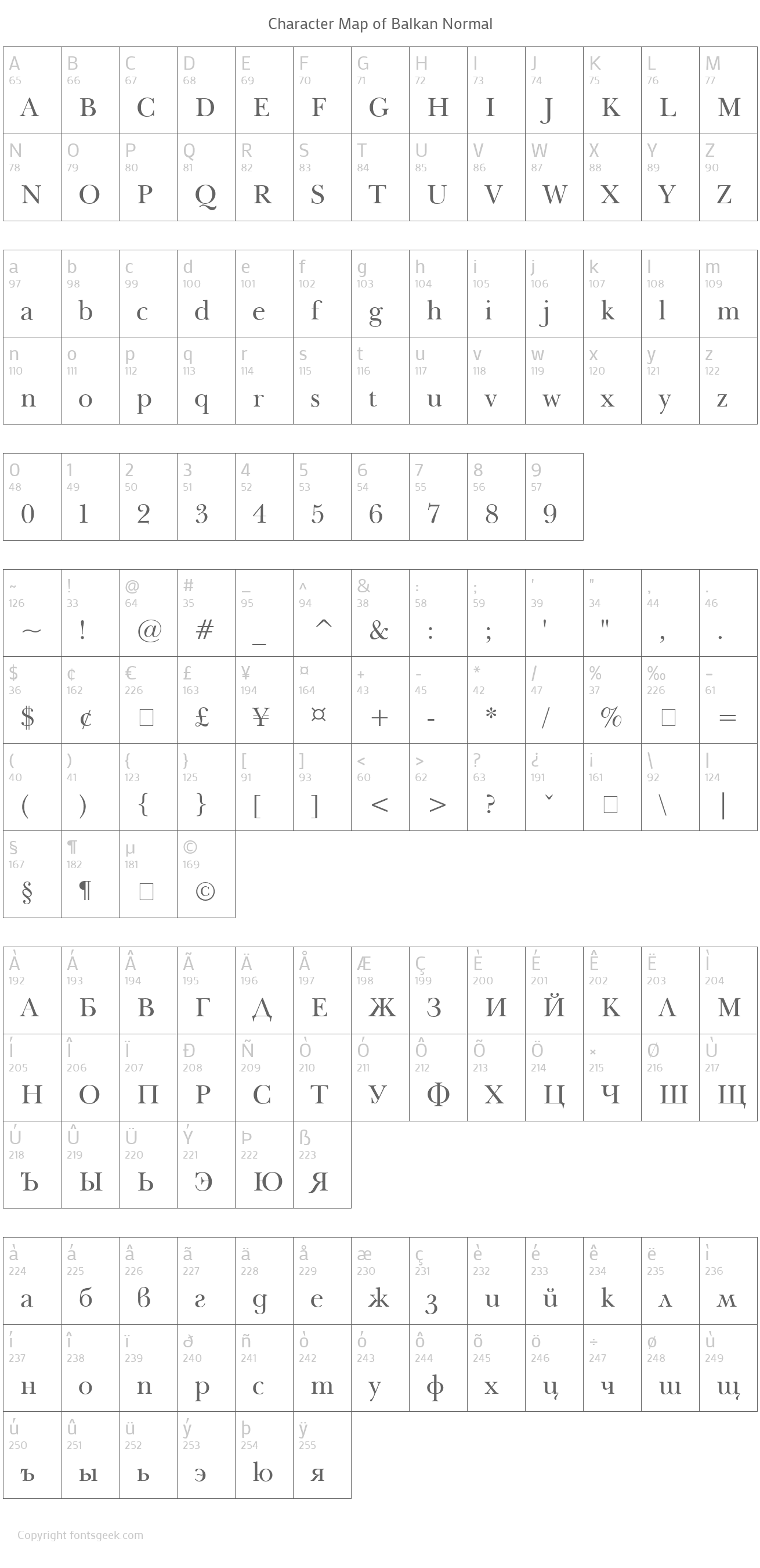 Balkan Font Download For Free, View Sample Text, Rating And More On