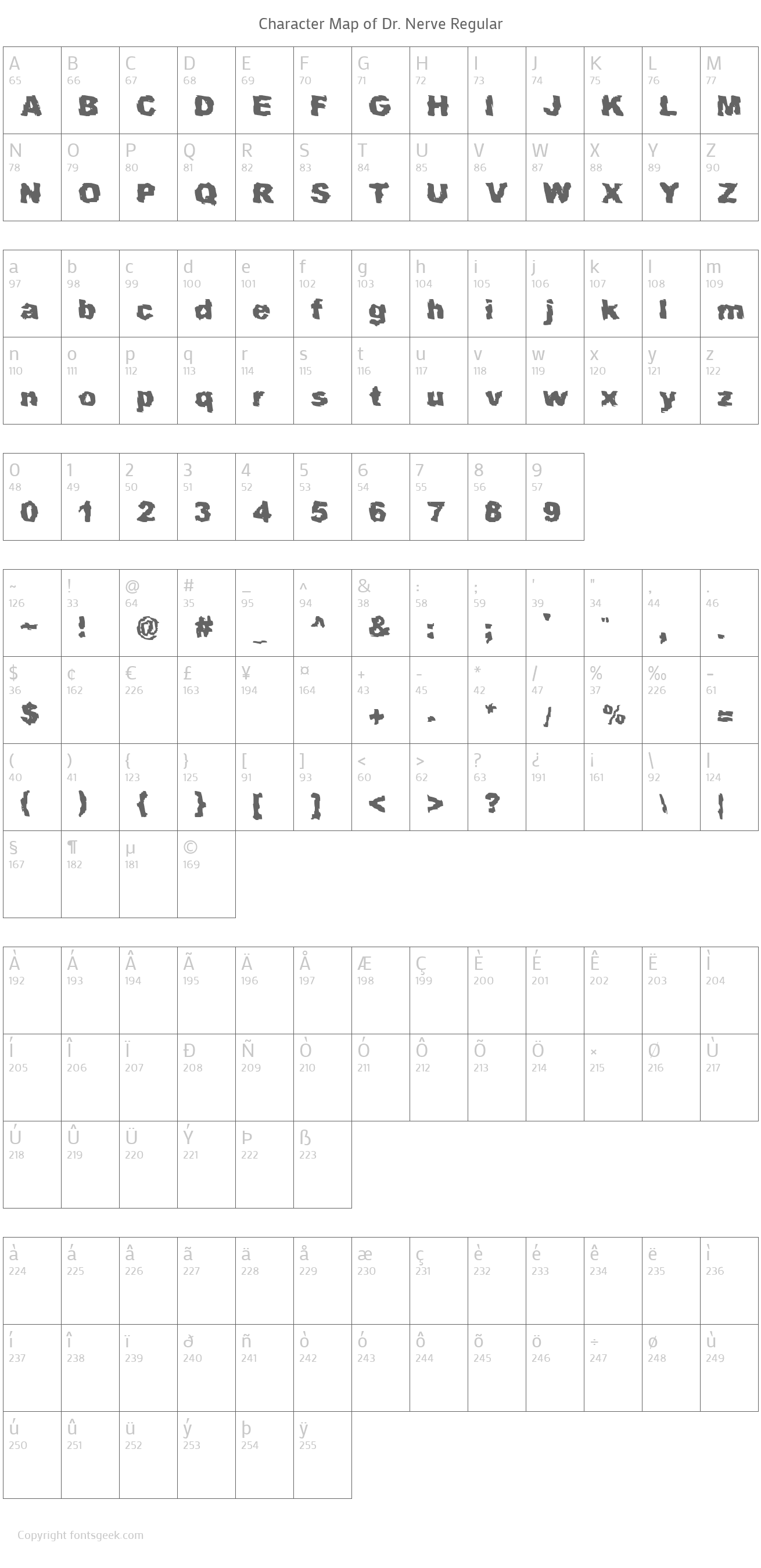 Dr. Nerve Font Download For Free, View Sample Text, Rating And More