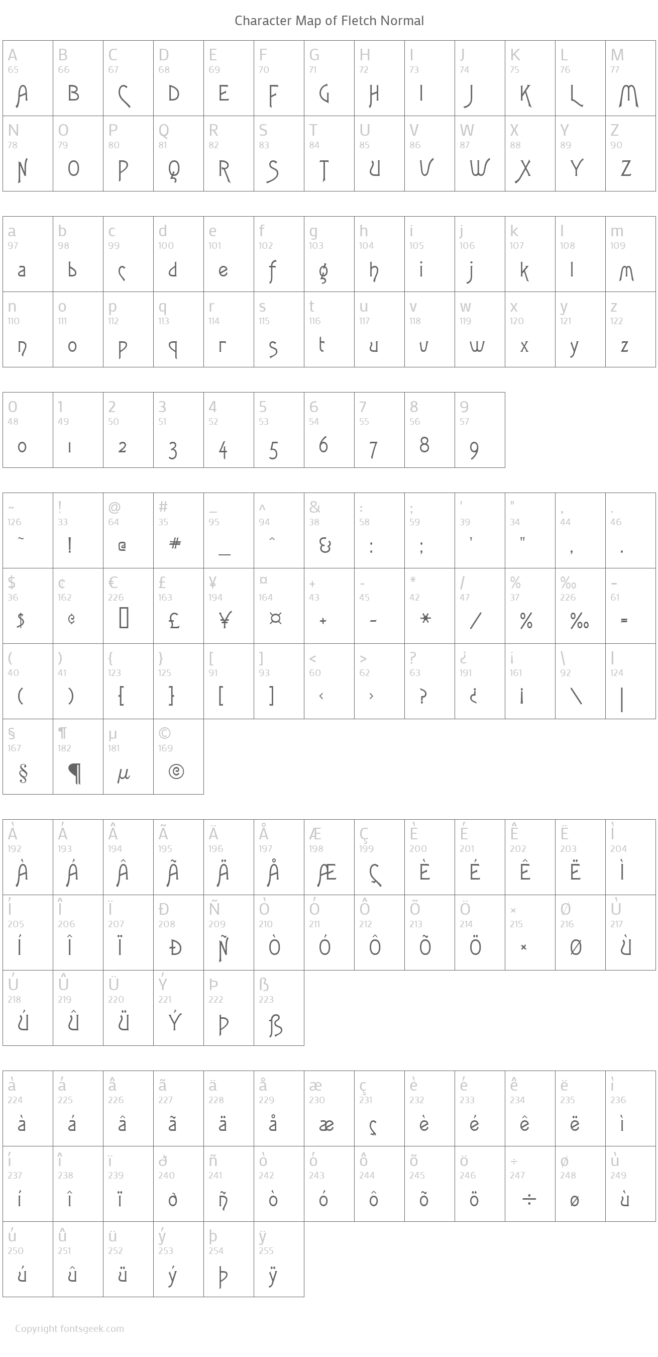 Fletch Normal Download For Free, View Sample Text, Rating And More On