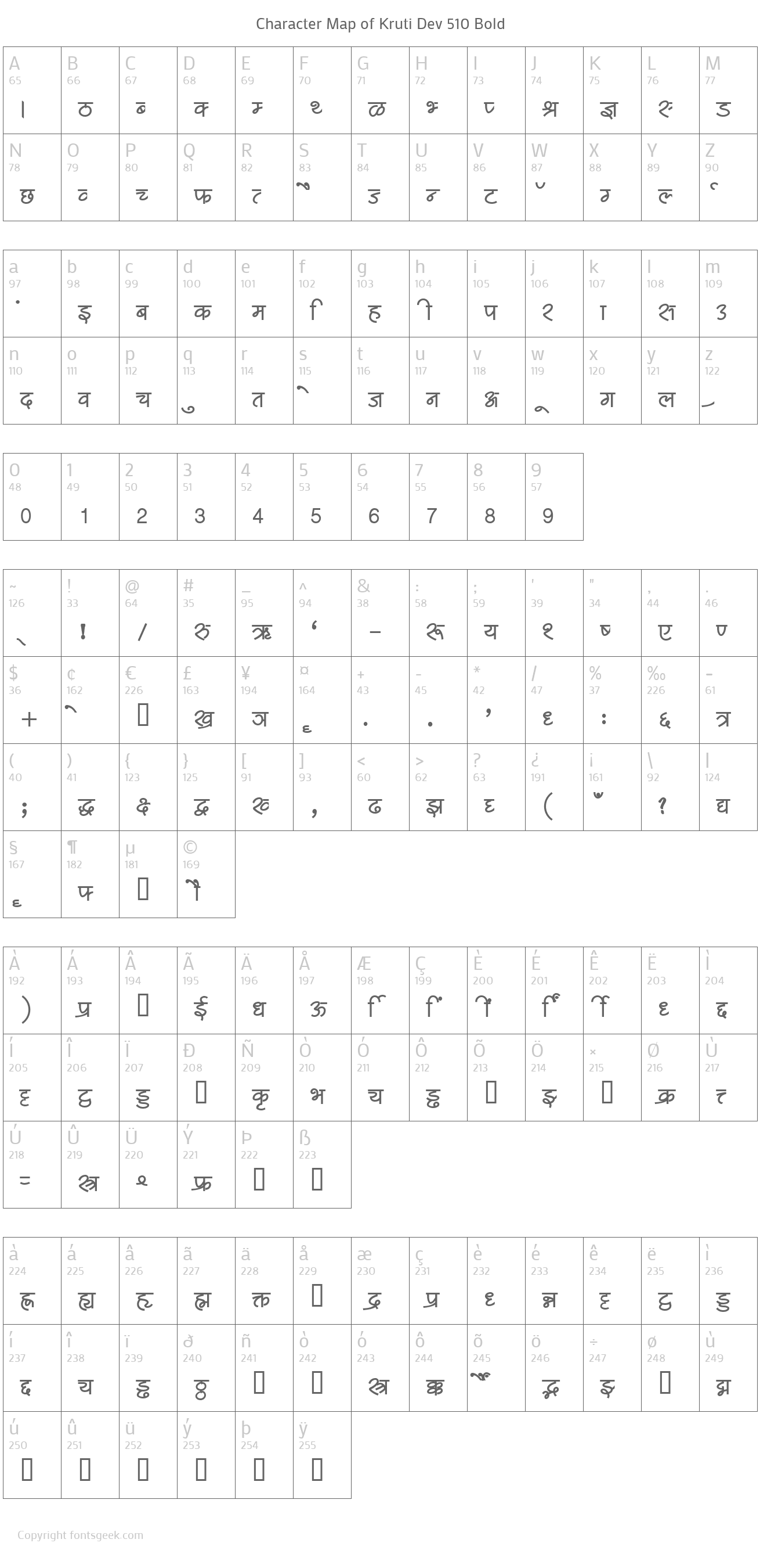 Kruti Dev 510 Bold Download For Free, View Sample Text, Rating And
