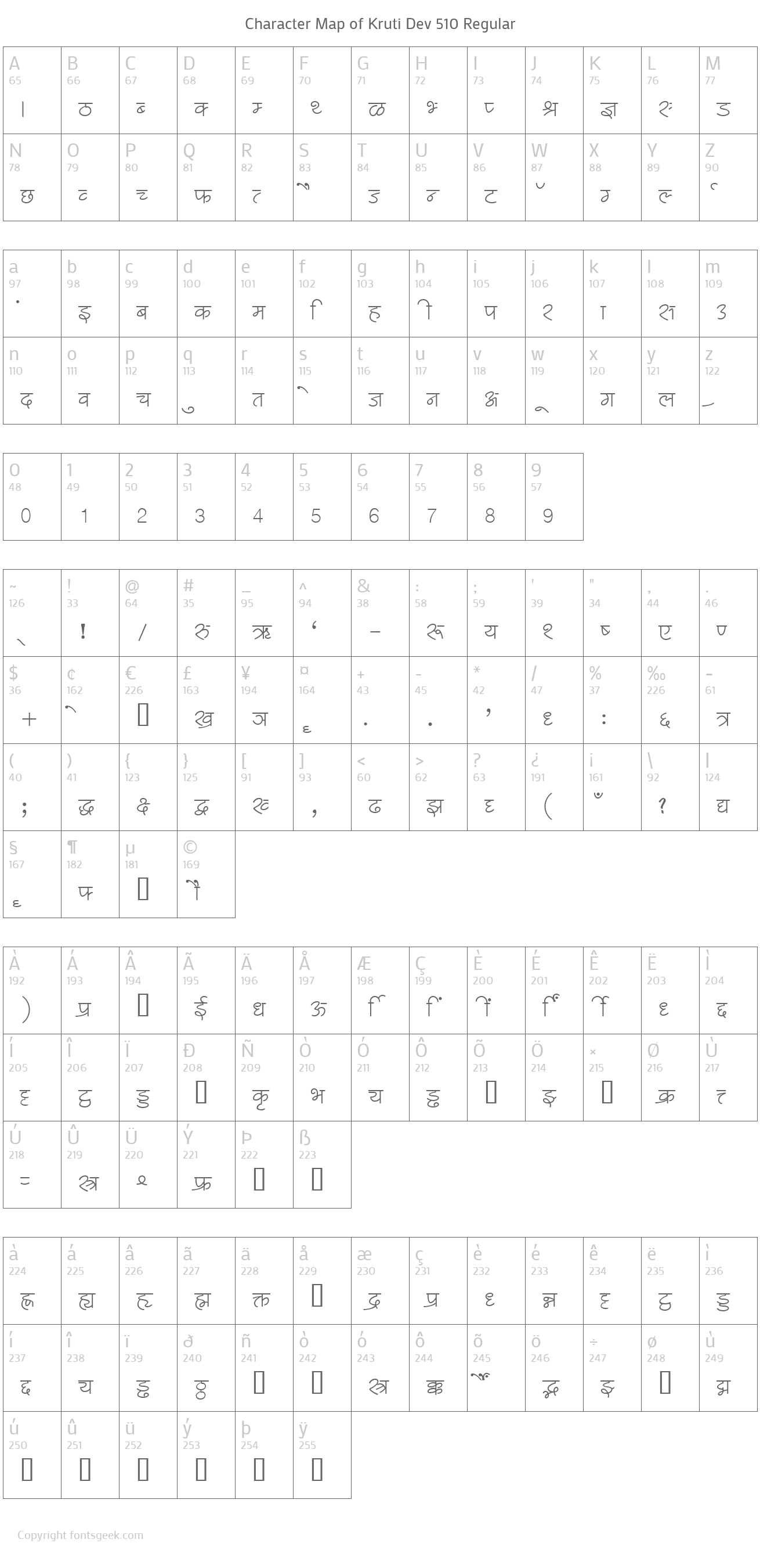 Kruti Dev 510 Font Download For Free, View Sample Text, Rating And