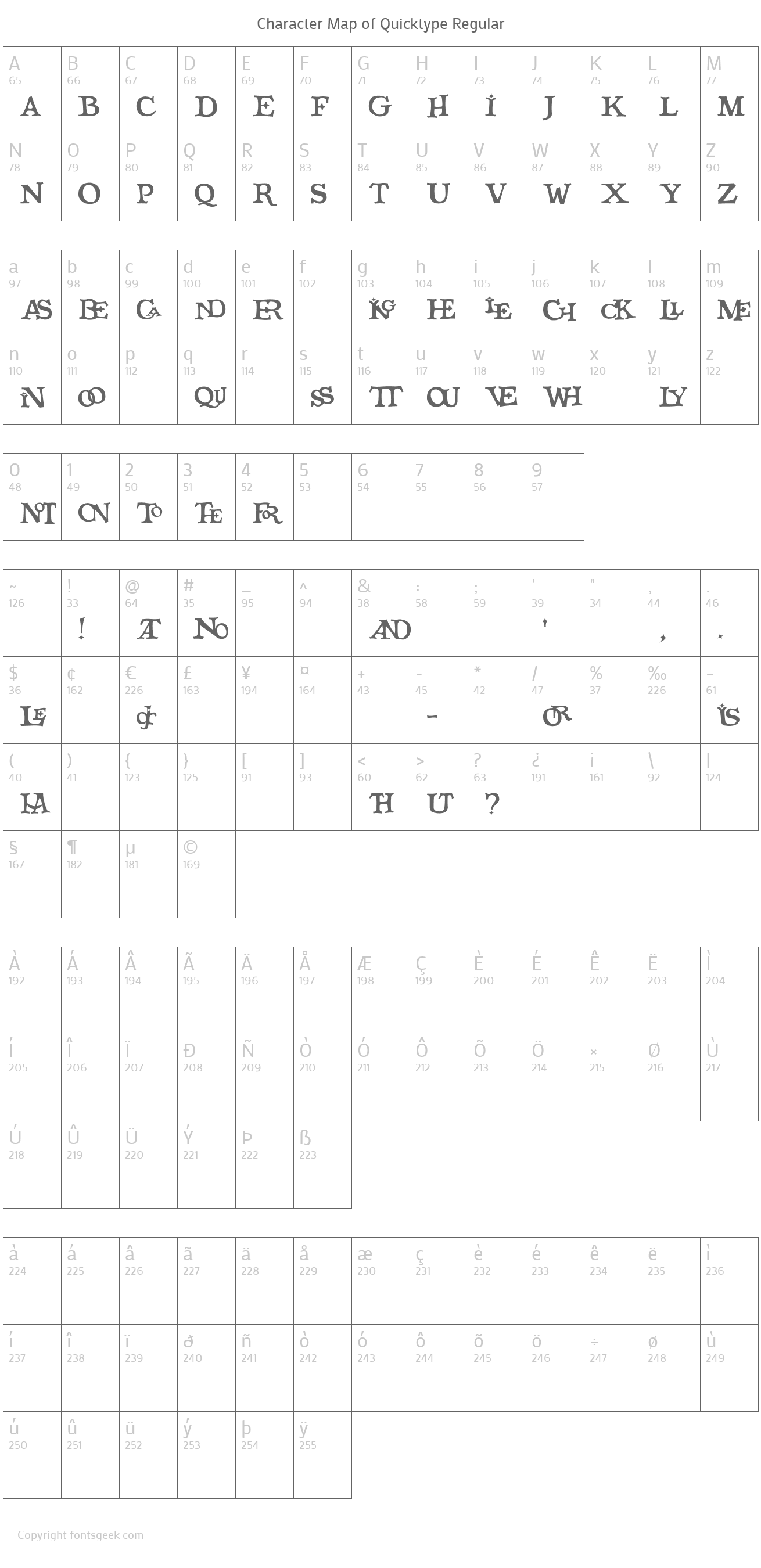 Quicktype Regular Download For Free, View Sample Text, Rating And