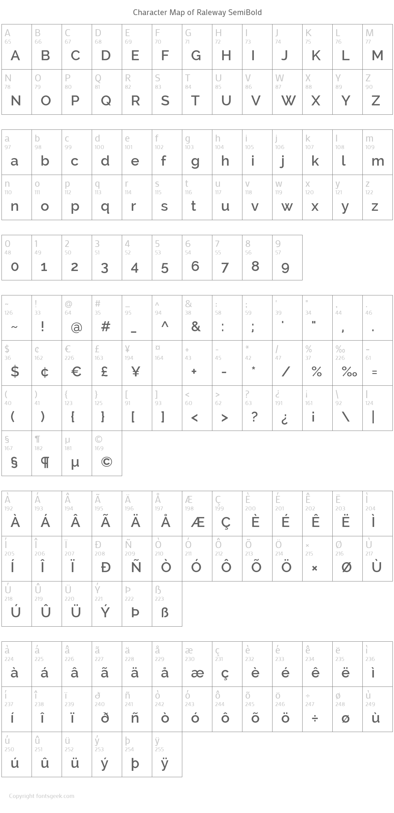 Raleway SemiBold Download For Free, View Sample Text, Rating And More