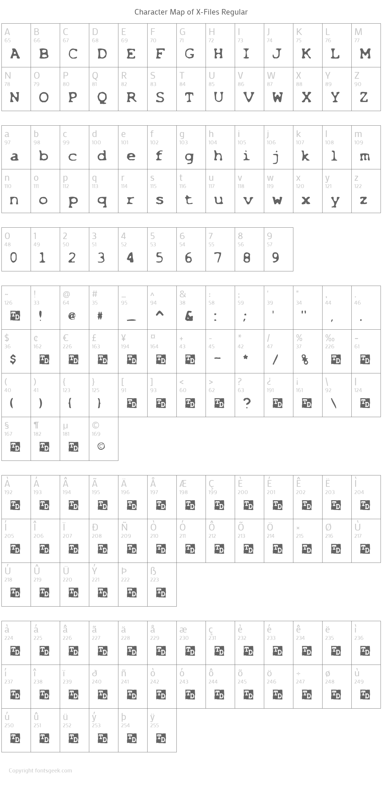 XFiles Font Download For Free, View Sample Text, Rating And More On