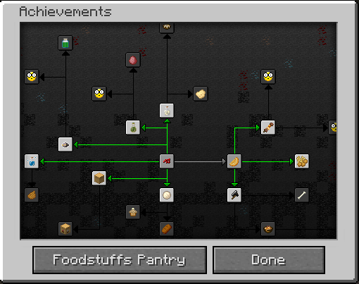 Minecraft Food Saturation Chart