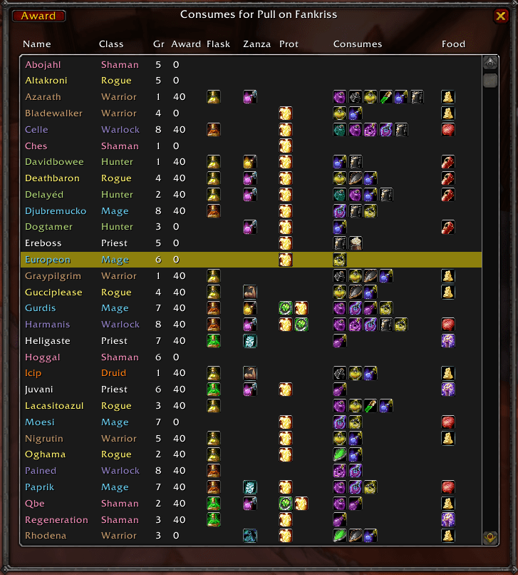 SlackerChecker World of Warcraft Addons